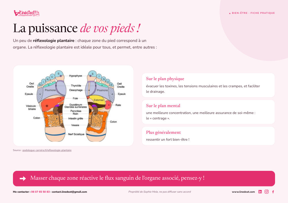 Aperçu du support La puissance de vos pieds